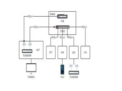 晉寧區(qū)計算機網(wǎng)絡(luò)工程維護(hù)費用解析 如何尋找高性價比服務(wù)？(2022年更新)