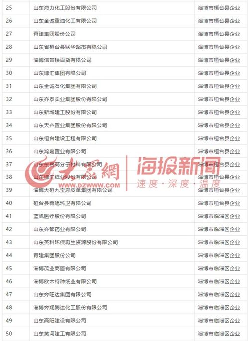 淄博市119家企業獲社會保險費減半征收資格，具體名單與咨詢方式公布