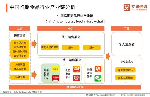 艾媒咨詢 2020年中國臨期食品行業(yè)市場分析及消費者研究報告